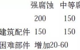 保亭安特佳耐固防腐带您了解耐腐蚀涂层防护机理与涂层钢腐蚀破坏原因及防护